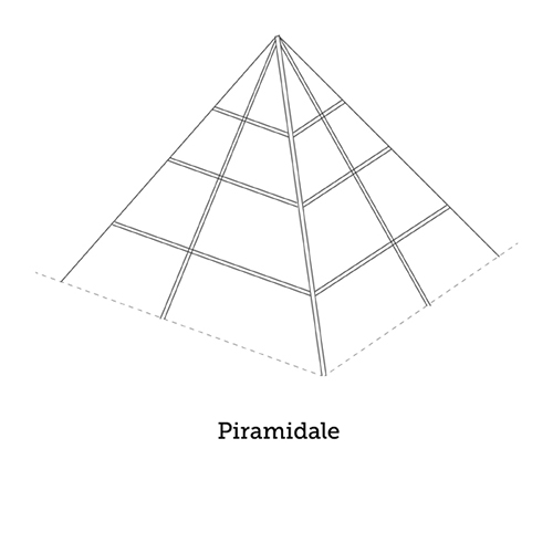 vetral roma immagine profilo tipologia piramidale